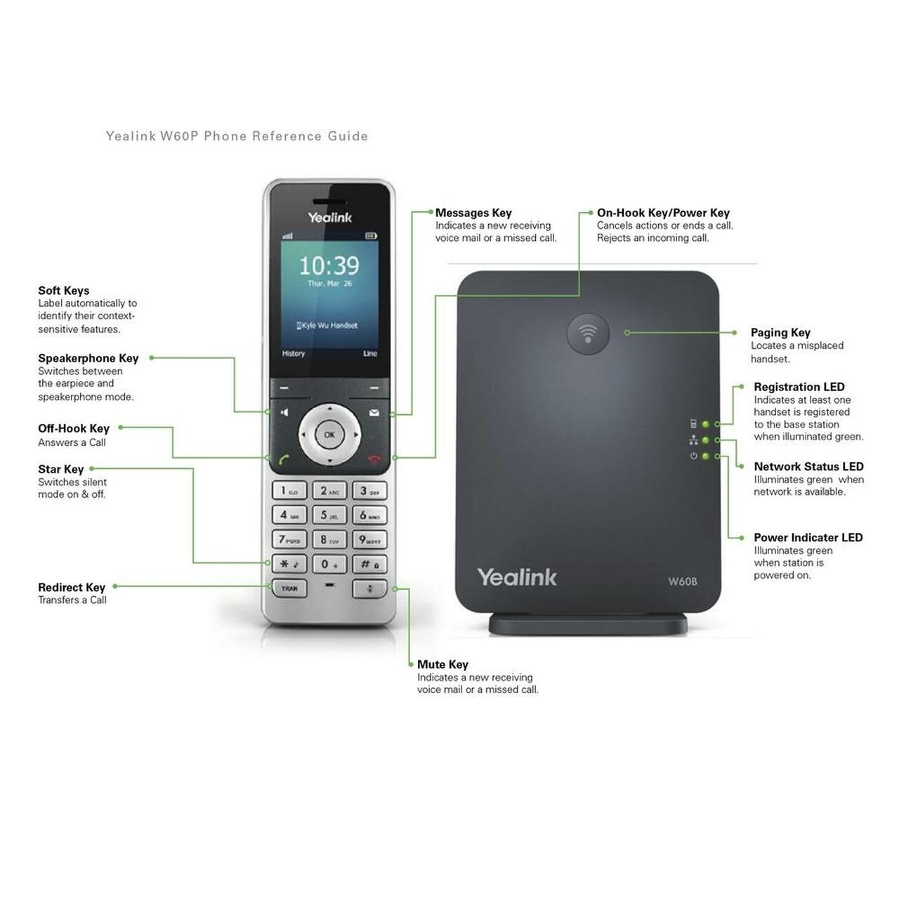 Yealink W60P DECT Package